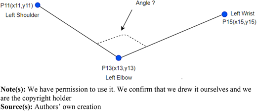 Figure 7 Refer to the image caption for details.