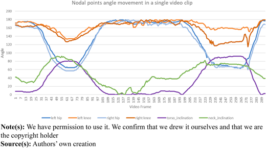 Figure 17 Refer to the image caption for details.