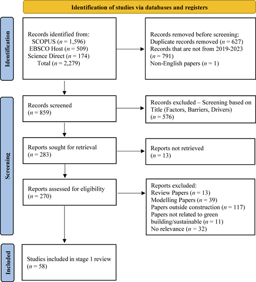 A flowchart shows study identification, screening, and inclusion steps with record counts at each stage.