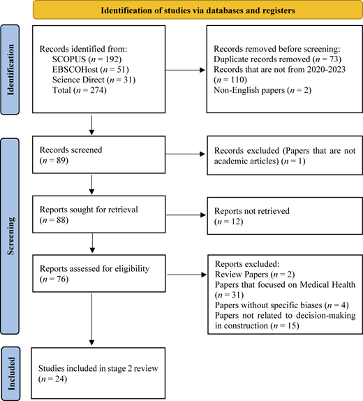 A flowchart shows three study steps: identification, screening, and inclusion, with record counts at each stage.