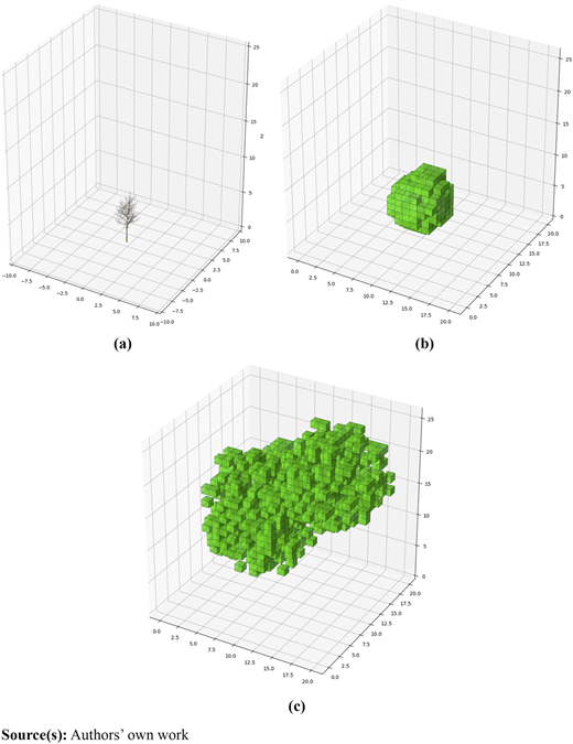 Sequential voxel canopy growth states across multiple rounds are shown with scores, actions, and parameters.