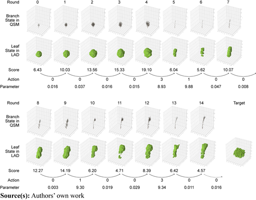 Three-dimensional tree growth and voxel canopy states are shown across multiple rounds with scores, actions, and parameters.
