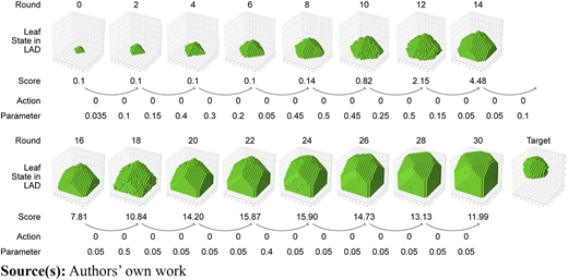 Sequential voxel canopy growth states across multiple rounds are shown with scores, actions, and parameters.