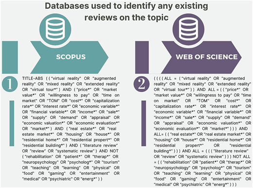 A diagram illustrating the databases and query strings used to identify existing reviews on virtual reality and real estate topics.