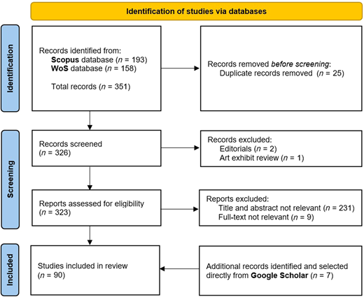 Flowchart of literature selection process.