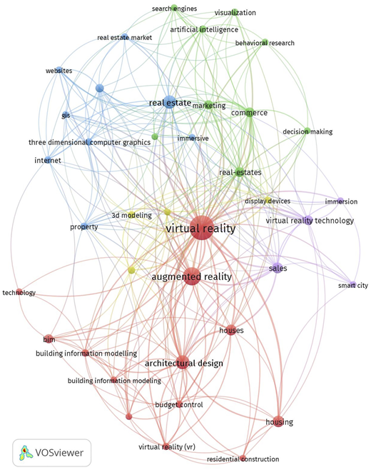 A network diagram of keyword co-occurrence.