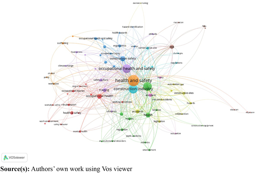 A network diagram of keywords related to health and safety in the construction industry.