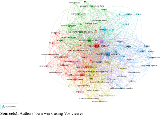 A network diagram of keywords related to health and safety factors in the construction industry.