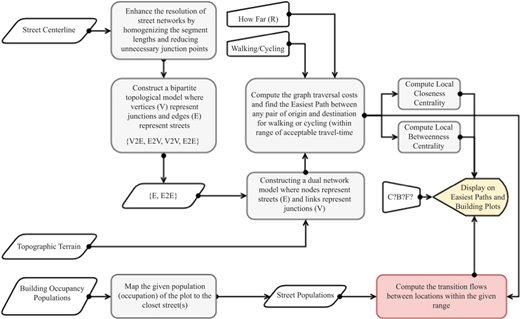 Figure 2 Refer to the image caption for details.