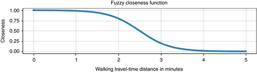 Figure 5 Refer to the image caption for details.