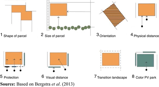 Figure 1 Refer to the image caption for details.