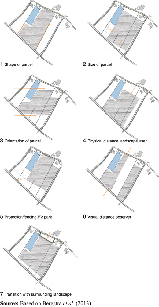 Figure 2 Refer to the image caption for details.
