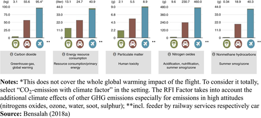 Figure 1 Refer to the image caption for details.