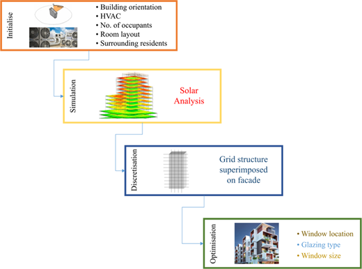 Figure 1 Refer to the image caption for details.