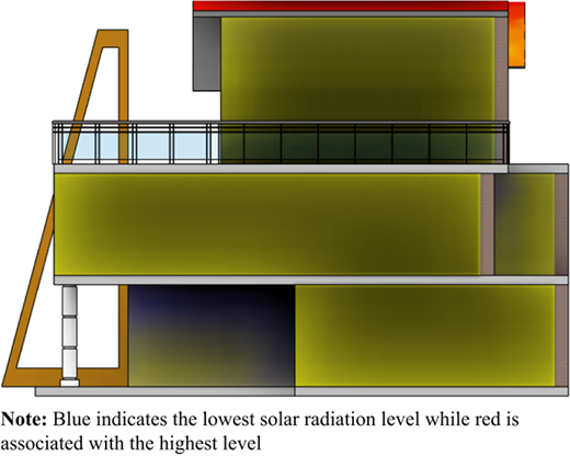 Figure 5 Refer to the image caption for details.