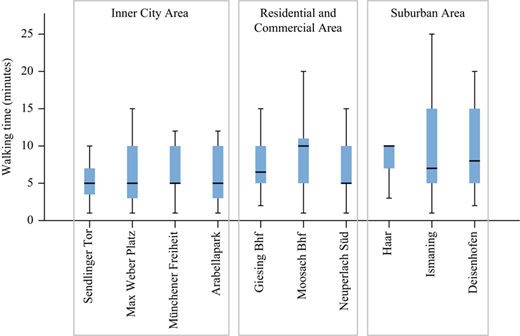 Figure 5 Refer to the image caption for details.