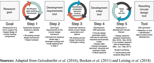 Figure 1 Refer to the image caption for details.