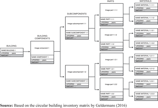 Figure 3 Refer to the image caption for details.