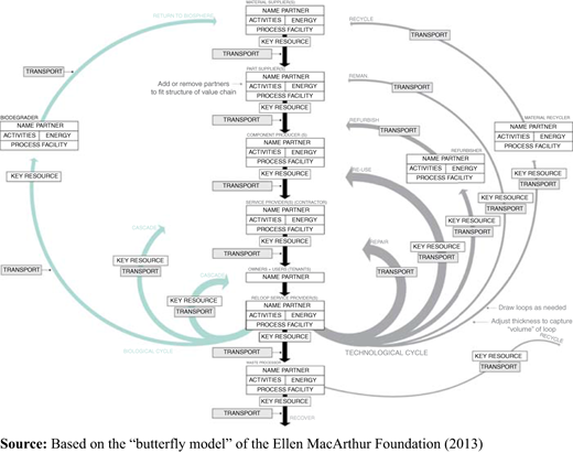 Figure 4 Refer to the image caption for details.