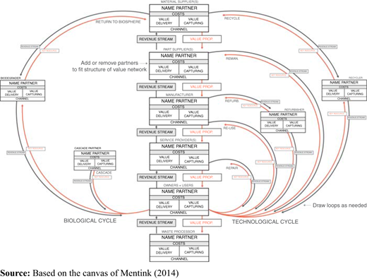 Figure 5 Refer to the image caption for details.