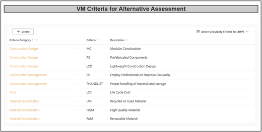 A table listing VM criteria for alternative assessment.