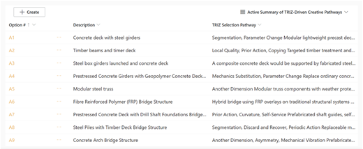 A table comparing bridge structure options and their TRIZ selection pathways.