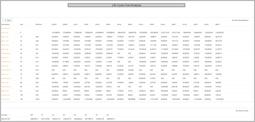A table comparing life cycle cost analysis for different cost functions over a period of years.