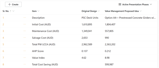A table comparing two design options for a construction project.