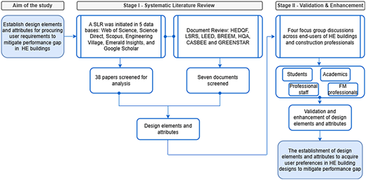 Figure 1 Refer to the image caption for details.