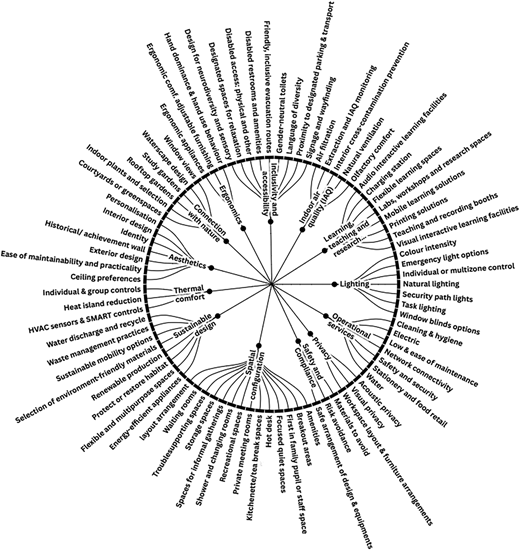 Figure 2 Refer to the image caption for details.
