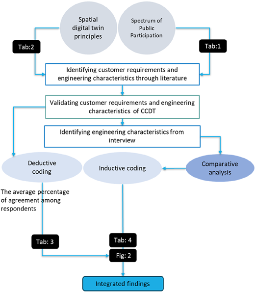 A flowchart shows different steps leading to integrated findings.