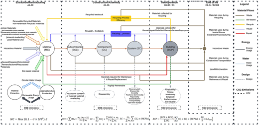 A diagram of the BCP model design and main formulas.