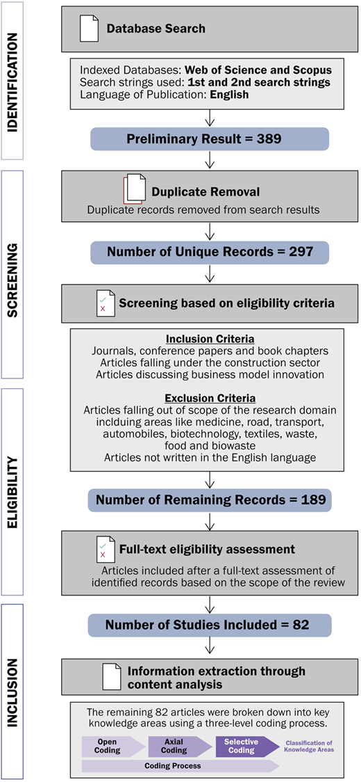 Figure 1 Refer to the image caption for details.