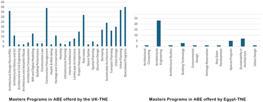 Figure 3 Refer to the image caption for details.
