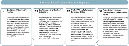 Figure 4 Refer to the image caption for details.