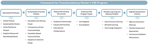 Figure 6 Refer to the image caption for details.