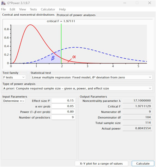 A line graph showing critical F value, alpha, and beta distributions.