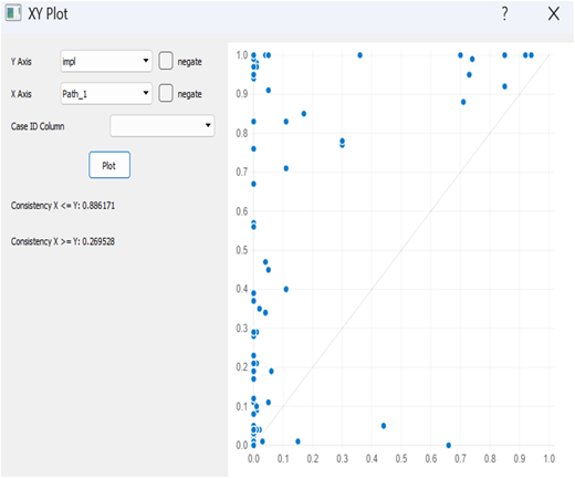A scatter plot showing the relationship between two variables.