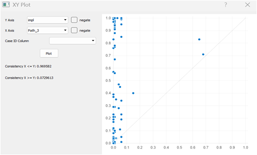 A scatter plot showing the relationship between two variables.
