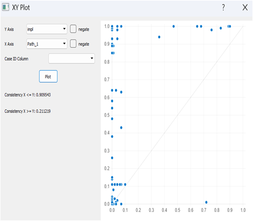 A scatter plot showing the relationship between two variables.