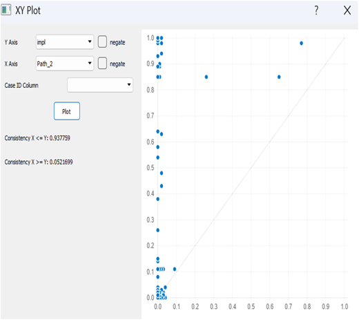 A scatter plot showing the relationship between two variables for homeowners.