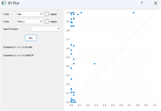 A scatter plot showing the relationship between two variables.