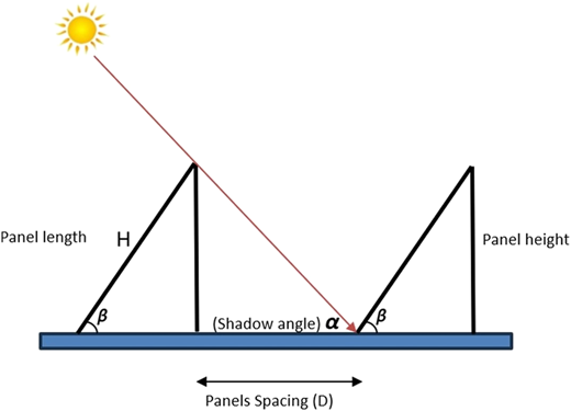 A diagram of inter-row distance calculation on a horizontal plane.