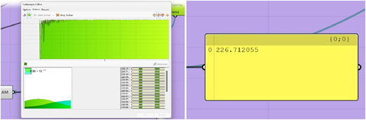 Multiple graphs depict optimal tilt angle calculation using the annealing optimisation algorithm in grasshopper.