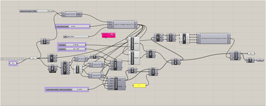 A diagram of a ladybug-galapagos optimisation script for PV layout within the available roof area.