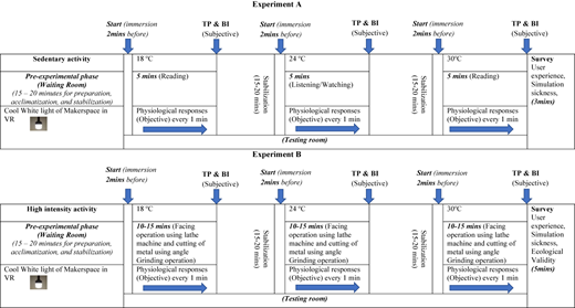 A figure shows two stacked horizontal experimental timelines.