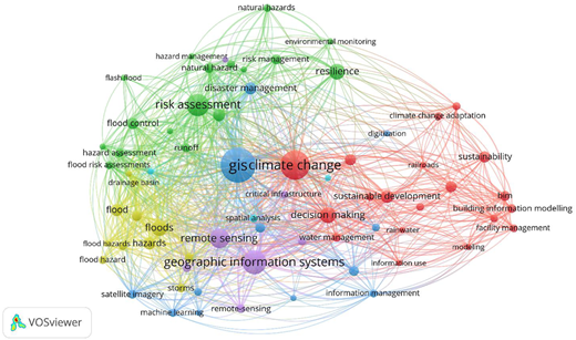 A diagram showing the thematic relationships among frequently occurring terms in the literature.