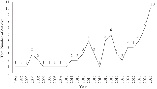 Figure 2 Refer to the image caption for details.