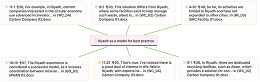 A conceptual diagram shows Riyadh as a model for best practice linked to six supporting statements.