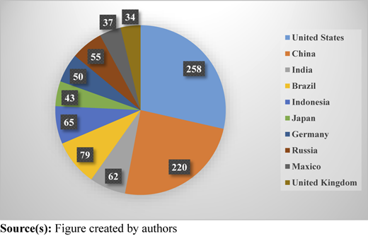 Figure 1 Refer to the image caption for details.